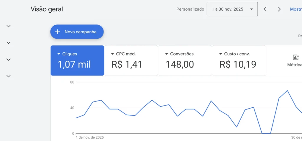 A imagem mostra um resultado de google ads trafego pago de um medico